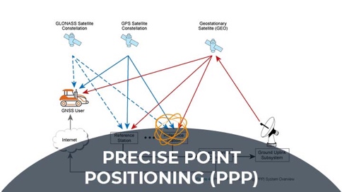 Precise Point Positioning with Ambiguity Resolution – International GNSS  Service