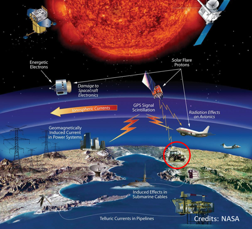Farmers and space weather | STCE